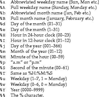 \begin{ctabular}{ll}
\texttt{\%a} & Abbreviated weekday name (Sun, Mon etc.)\\ ...
...t{\%Y} & Year (0000--9999)\\
\texttt{\%\%} & The \% character.
\end{ctabular}