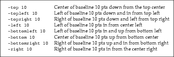 \begin{framed}
\noindent\begin{tabular}{ll}
\small\verb!-top 10! & Center of b...
...ight of baseline 10 pts in from the center right \\
\end{tabular} \end{framed}