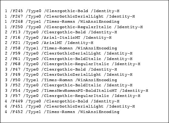 \begin{framed}\small\begin{verbatim}
1 /F245 /Type0 /Cleargothic-Bold /Identity-...
...entity-H
4 /F452 /Type1 /Times-Roman /WinAnsiEncoding\end{verbatim}
\end{framed}