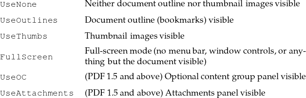 UseNone         N either docum entoutlinenor thum bnailim ages visible

UseOutlines     D ocum entoutline (bookmarks)visible
UseThumbs       Thum bnailimagesvisible
                Full-screenm ode(no menubar,windowcontrols,orany-
FullScreen      thing butthe docum entvisible)

UseOC           (PDF 1.5andabove)Optionalcontentgrouppanelvisible
UseAttachments  (PDF 1.5and above)Attachm entspanelvisible
