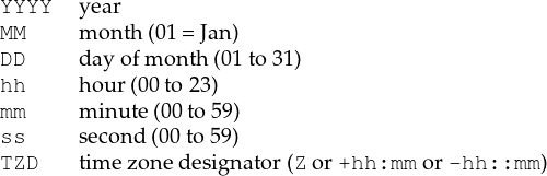 YYYY   year
MM     month (01 =Jan)
DD     dayofm onth(01to 31)
hh     hour(00to23)
mm     minute(00to59)
ss     second (00to59)
TZD    time zonedesignato r(Z or+hh:mm  or-hh::mm )
