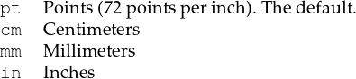 pt  P oints(72pointsperinch). Thedefault.
cm  C entim eters
mm  M illim eters
in  Inches
