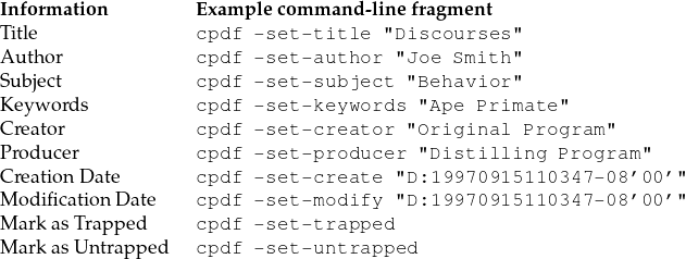 Information        Examplecomm and-lin efragment
Title              cpdf -set-title 