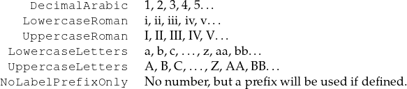     DecimalArabic  1,2,3,4,5...
   LowercaseRoman  i,ii,iii,iv,v...
   UppercaseRoman  I,II,III,IV,V...
 LUopwpeerrccaasseeLLeetttteerrss  aA,b,,Bc,,C..,...,.z,,aZa,,AbAb,..B.B...
NoLabelPrefixOnly  N onum ber,butaprefixwillbe used ifdefined.  