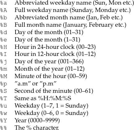 %%aA  AFubbllrweveiaetkeddawyneaemkdea(ySnunamdae&# (Sun,M on etc.)
%b  A bbreviatedm onthnam e(Jan,Febetc.)
%B  Fu llm onthnam e(Jan uary,Februaryetc.)
%d  D ayofthe month (01–31)
%e  D ayofthe month (1–31)
%H  H ourin24-hour clock(00–23)
%I  H ourin12-hour clock(01–12)
%j  D ayofthe year (001–366)
%m  M onthof the year(01–12)
%M  M inuteofthehour (00–59)
%p  ”a.m” or”p.m”
%S  Second ofthem inu te (00–61)
%T  Sam eas %H :% M :% S
%u  W eekday (1–7,1= Sunday)
%w  W eekday (0–6,0= Sunday)
%Y  Year(0000–9999)
%%  Th e% character.
