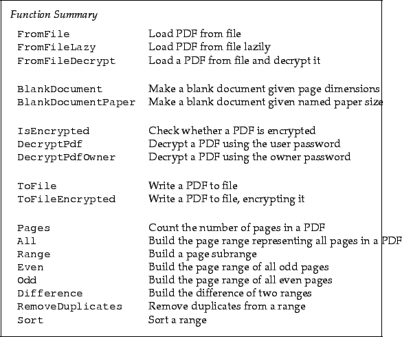 \begin{framed}
\noindent\textit{Function Summary}\\ [2mm]
\noindent\begin{tabula...
... duplicates from a range\\
\verb!Sort! & Sort a range
\end{tabular}\end{framed}