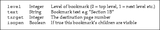 \begin{framed}
\begin{tabular}{lll}
\verb!level! & Integer & Level of bookmark (...
...Boolean & If true this bookmark's children are visible
\end{tabular}\end{framed}