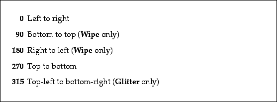 \begin{framed}
\begin{itemize}
\item[\textbf{0}] Left to right
\item[\textbf{9...
...315}] Top-left to bottom-right (\textbf{Glitter} only)
\end{itemize}\end{framed}