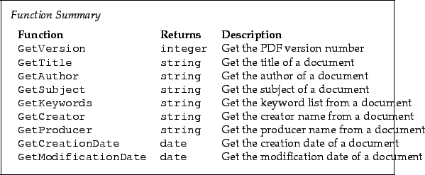 \begin{framed}
\noindent\textit{Function Summary}\\ [2mm]
\noindent\begin{tabula...
...& \verb!date!& Get the modification date of a document
\end{tabular}\end{framed}