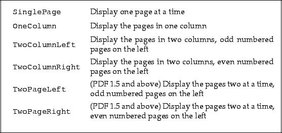 \begin{framed}
\begin{tabular}{ll}
\texttt{SinglePage} & \vspace{2mm} \parbox{...
...pages two at a time, even numbered pages on the left}
\end{tabular}\end{framed}