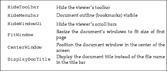 \begin{framed}
\begin{tabular}{ll}
\verb!HideToolbar! & \vspace{2mm} \parbox{8...
...ment title instead of the file name in the title bar}
\end{tabular}\end{framed}