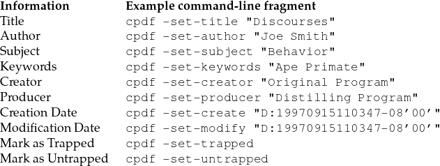 Information        Examplecomm and-lin efragment
Title              cpdf -set-title 