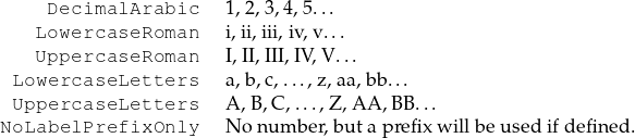     DecimalArabic  1,2,3,4,5...
   LowercaseRoman  i,ii,iii,iv,v...
   UppercaseRoman  I,II,III,IV,V...
 LowercaseLetters  a,b,c,...,z,aa,bb...
 UppercaseLetters  A ,B,C,...,Z,AA,BB...
NoLabelPrefixOnly  N onum ber,butaprefixwillbe used ifdefined.  