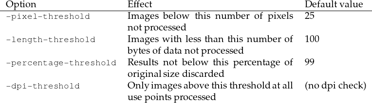 -Option------------------Effect-----------------------------D-efau-ltvalue--
 -pixel-threshold        Im ages below  th is num ber of pixels 25
                         notprocessed
 -length-threshold       Im ages w ith less than this num ber of 100
                         bytes ofdata notprocessed
 -percentage-threshold   Results not below this p ercentage of 99
                         originalsized iscard ed
 -dpi-threshold          Onlyimag es abovethis threshold atall (no dpicheck)
                         usepoints processed  