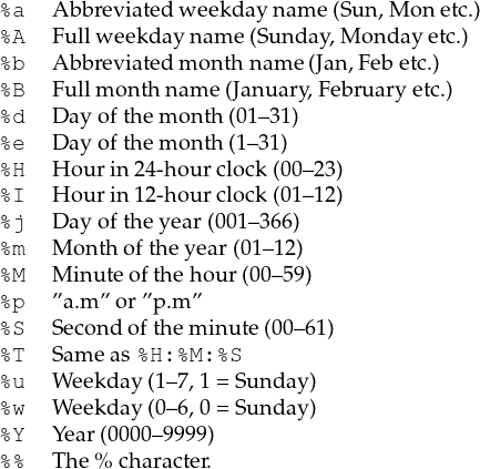 %%aA  AFubbllrweveiaetkeddawyneaemkdea(ySnunamdae&# (Sun,M on etc.)
%b  A bbreviatedm onthnam e(Jan,Febetc.)
%B  Fu llm onthnam e(Jan uary,Februaryetc.)
%d  D ayofthe month (01–31)
%e  D ayofthe month (1–31)
%H  H ourin24-hour clock(00–23)
%I  H ourin12-hour clock(01–12)
%j  D ayofthe year (001–366)
%m  M onthof the year(01–12)
%M  M inuteofthehour (00–59)
%p  ”a.m” or”p.m”
%S  Second ofthem inu te (00–61)
%T  Sam eas %H:%M:%S
%u  W eekday (1–7,1= Sunday)
%w  W eekday (0–6,0= Sunday)
%Y  Year(0000–9999)
%%  Th e% character.
