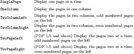 SinglePage      Display one page at a time
OneColumn       Display the pages in one column
TwoColumnLeft   Display the pages in two columns, odd numbered pages
               on the left
TwoColumnRight   Display the pages in two columns, even numbered pages
               on the left
TwoPageLeft     (PDF  1.5 and above) Display the pages two at a time,
               odd numbered pages on the left
TwoPageRight    (PDF  1.5 and above) Display the pages two at a time,
               even numbered pages on the left
