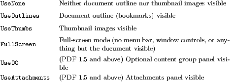 UseNone         Neither document outline nor thumbnail images visible
UseOutlines     Document outline (bookmarks) visible

UseThumbs       Thumbnail images visible
FullScreen      Full- screenmode (nomenu bar, window controls, or any-
               thing but the document visible)
UseOC           (PDF  1.5 and above) Optional content group panel visi-
               ble
UseAttachments   (PDF  1.5 and above) Attachments panel visible
