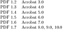 PDF 1.2  Acrobat 3.0
PDF 1.3  Acrobat 4.0
PDF 1.4  Acrobat 5.0
PDF 1.5  Acrobat 6.0
PDF 1.6  Acrobat 7.0
PDF 1.7  Acrobat 8.0, 9.0, 10.0  