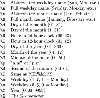 %a  Abbreviated weekday name (Sun, Mon etc.)
%A  Full weekday name (Sunday, Monday etc.)
%b  Abbreviated month name (Jan, Feb etc.)
%B  Full month name (January, February etc.)
%d  Day of the month (01–31)
%e  Day of the month (1–31)
%H  Hour in 24-hour clock (00–23)
%I  Hour in 12-hour clock (01–12)
%j  Day of the year (001–366)
%m  Month of the year (01–12)
%M  Minute of the hour (00–59)
%p  ”a.m ” or ”p.m”
%S  Second of the minute (00–61)
%T  Same as %H:%M:%S
%u  Weekday (1–7, 1 = Monday)
%w  Weekday (0–6, 0 = Monday)
%Y  Year (0000–9999)
%%  The % character.
