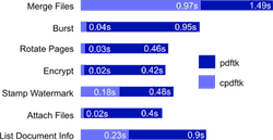 speed comparison chart